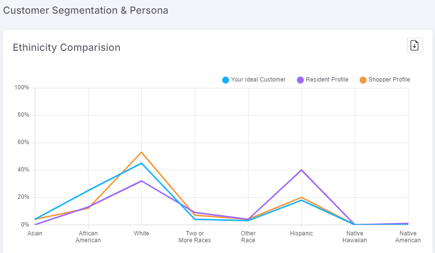 Gain Competitive Insights