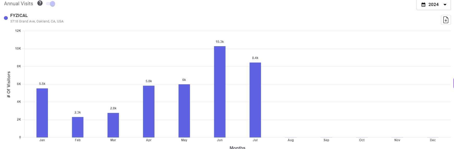 Harness Location Intelligence and A.I.-Powered Healthcare Analytics