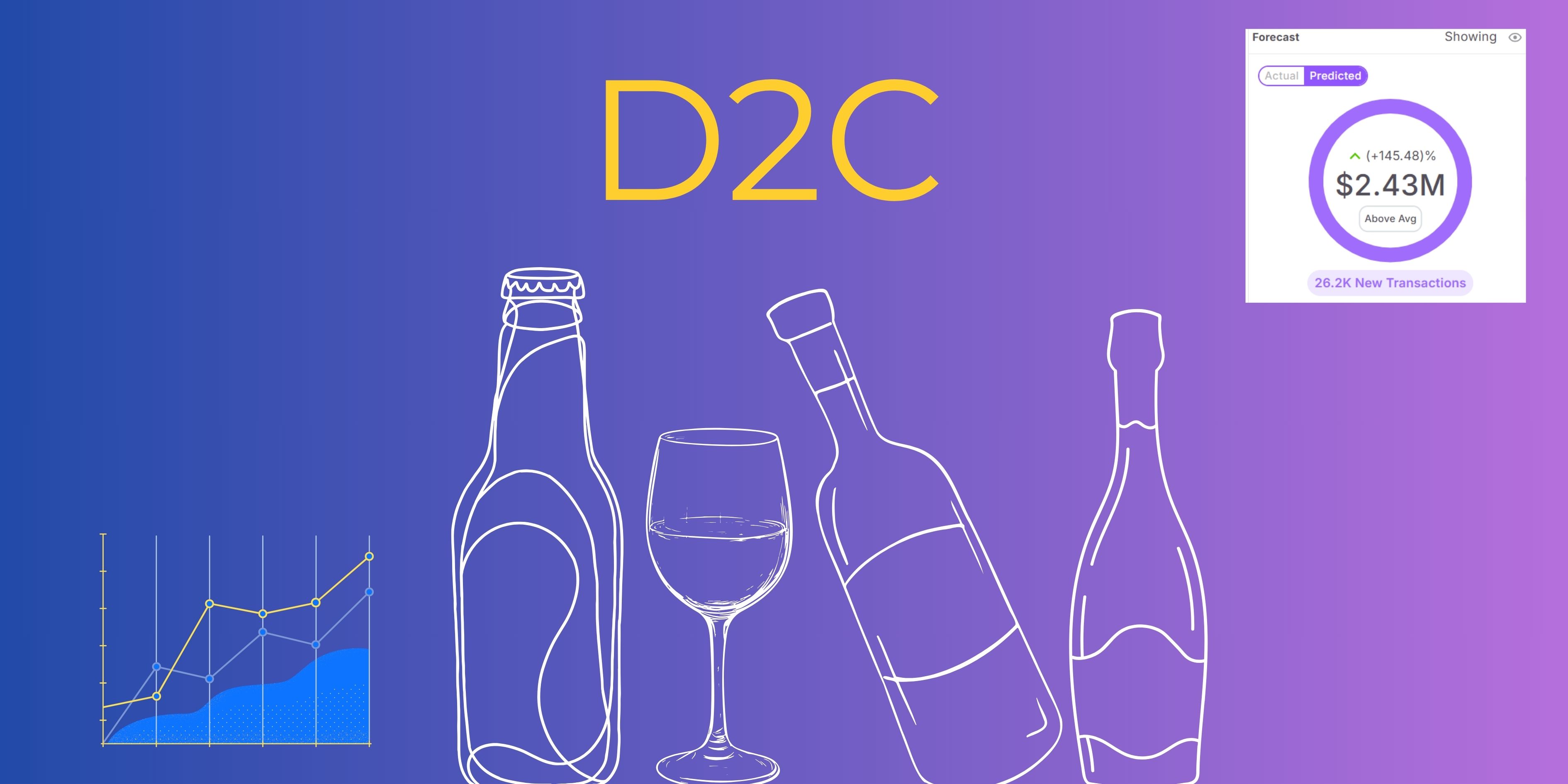 How MapZot Data and AI Can be Leveraged to Forecast Wine Sales and Other D2C Sales. image